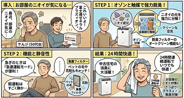 4コマ漫画