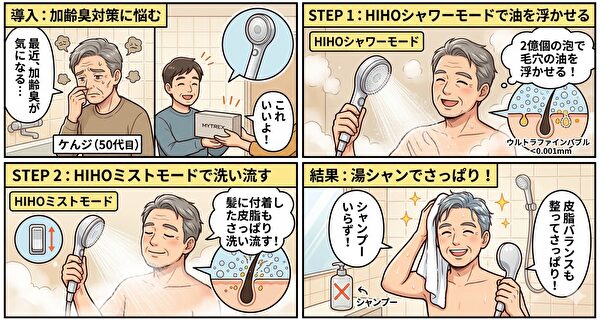4コマ漫画