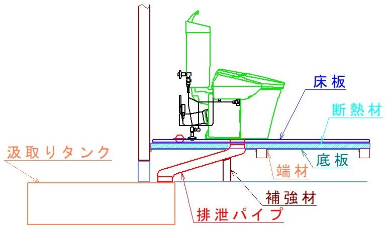 簡易水洗トイレのアイデアdiy 基礎土台編 暮らしをほんのり豊にするアイデア 楽しもうdiy