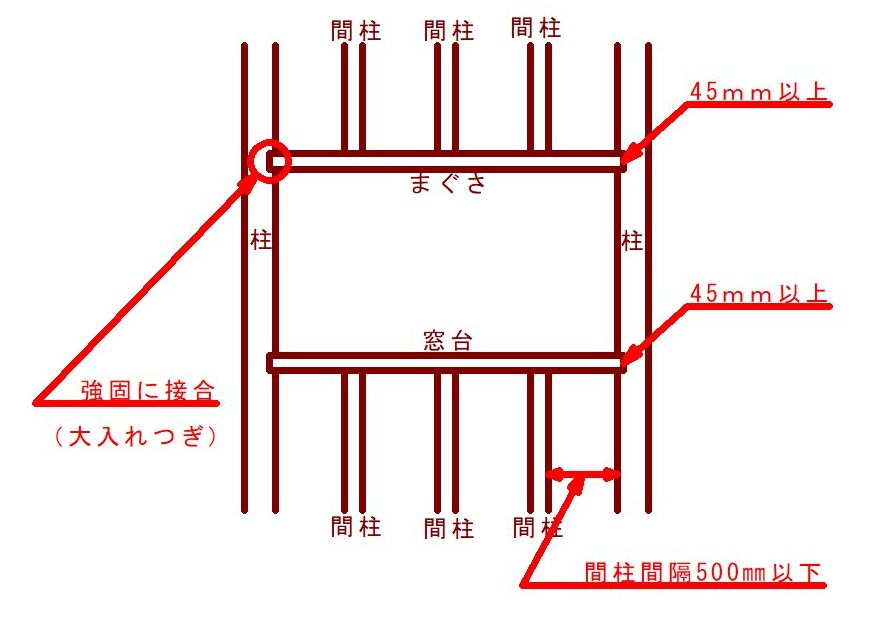 簡易水洗トイレのdiy 暮らしをほんのり豊にするアイデア 楽しもうdiy