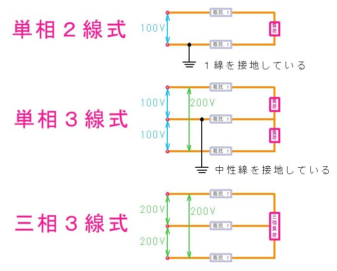 200V と 100V では何が違うの？ - Home Appliances make life better