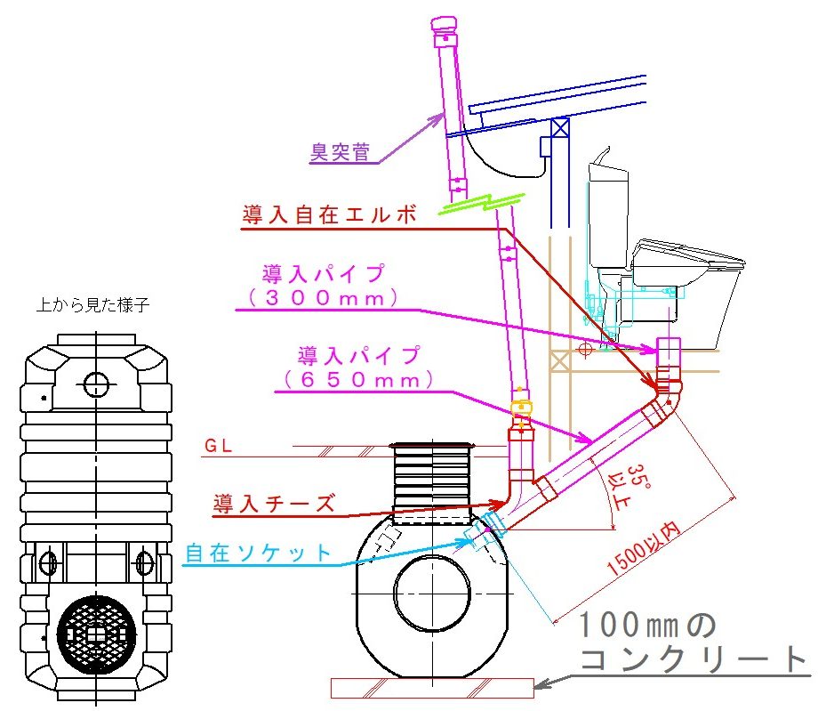 丈夫なコンクリート製の便槽の蓋設置とトイレの内装工事です 6 30 和泉市 岸和田市 リフォーム リハウス店ヤマナカ やまなか工務店