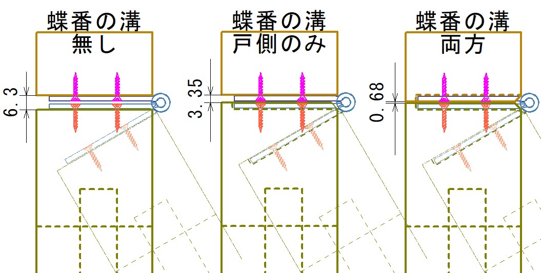 蝶番の取り付け方 暮らしをほんのり豊にするアイデア 楽しもうdiy