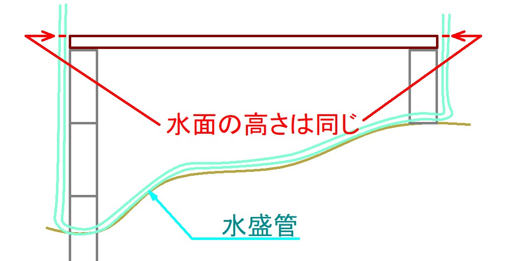 Diyで水平を出すとき レーザー水平器をつかってみよう 暮らしをほんのり豊にするアイデア 楽しもうdiy