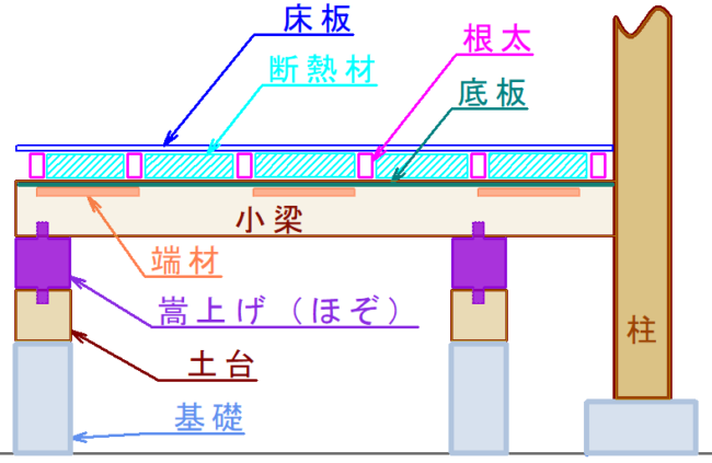 トイレ床下の木組み e1682759114306