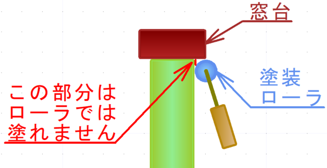 天然珪藻土塗料タイプ壁材(水性)で快適空間を作ろう。 6 ローラー塗装 e1682079721592