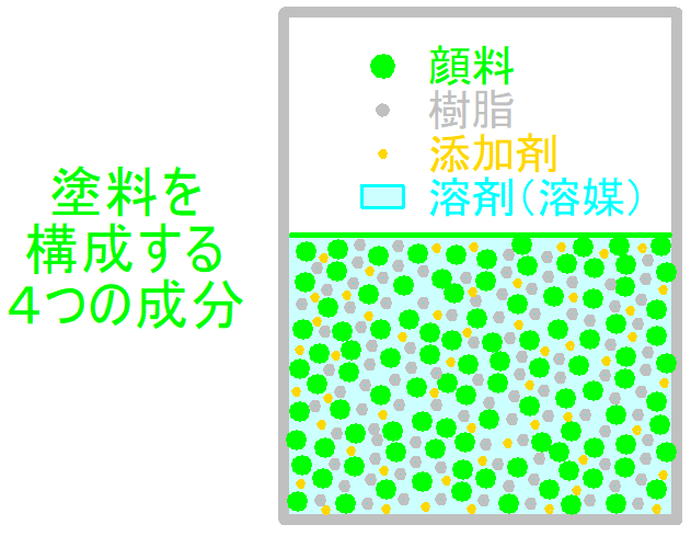 天然珪藻土塗料タイプ壁材(水性)で快適空間を作ろう。 12 塗料の成分