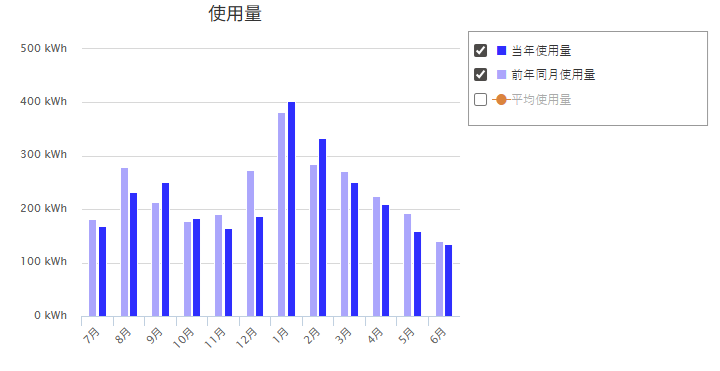 電気代を抑えて ほんのり豊かに 30 2025 01 06 電気代