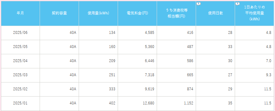 電気代を抑えて ほんのり豊かに 29 2025 01 06電気代