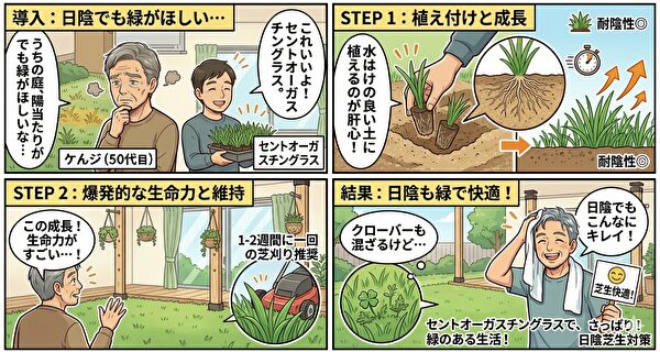 4コマ漫画