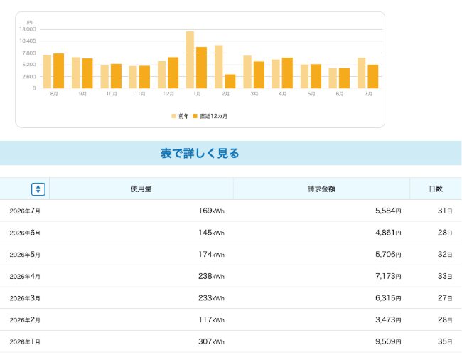 電気代2026年1 6月
